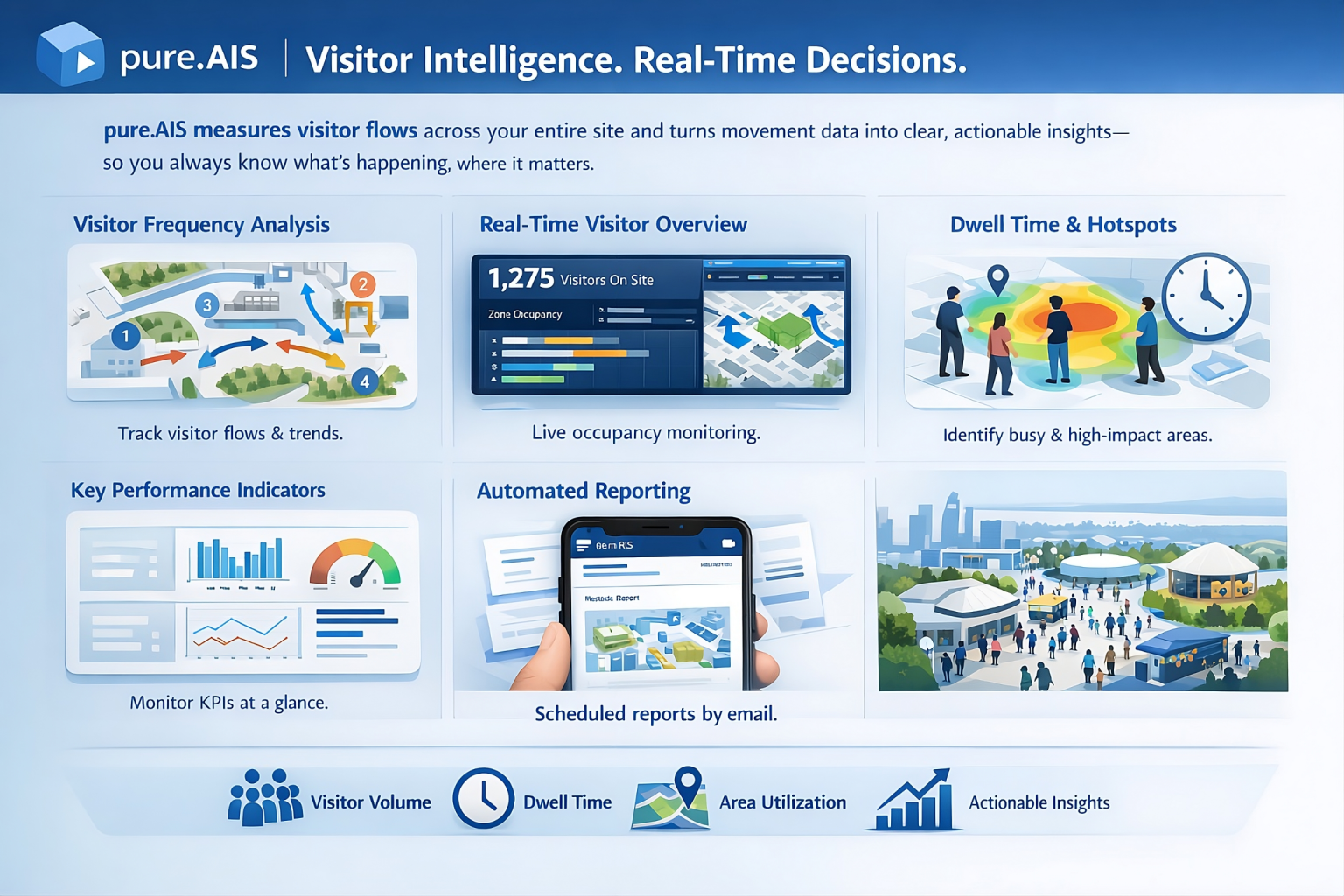 Image of some arguments for crowd control. Should be replaced with text in future