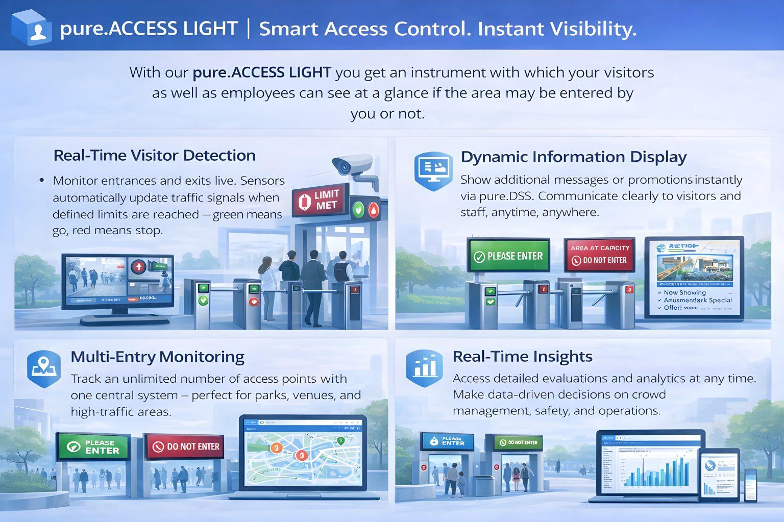 Image of some arguments for pure.AccessLight. Should be replaced with text in future