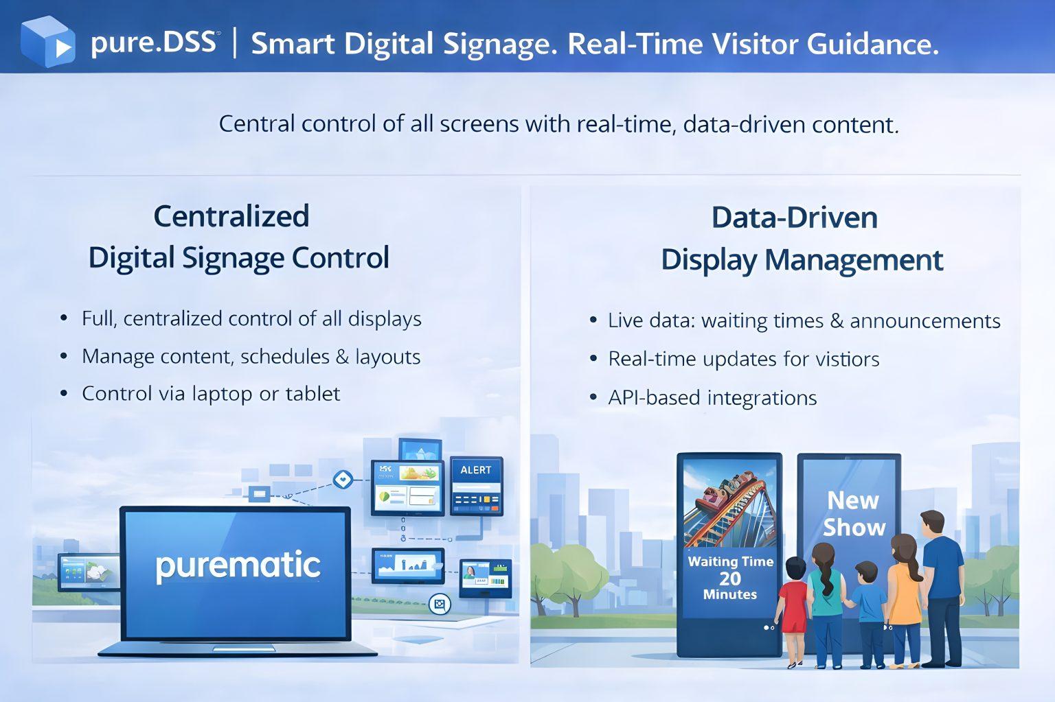 Image of some arguments for digital Signage. Should be replaced with text in future